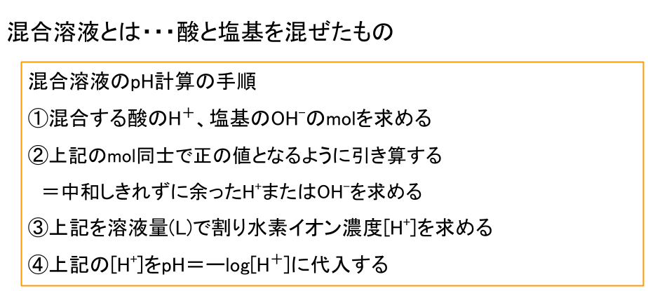 混合溶液のpH計算