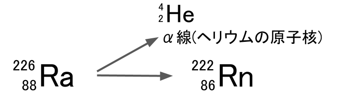 α壊変の例