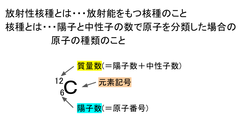 放射性核種とは