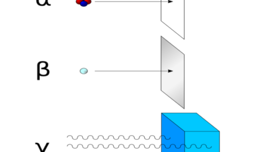 β+線を放出する核種は？