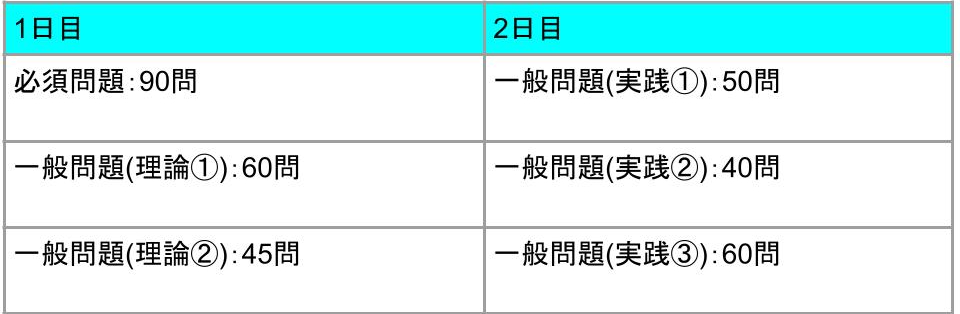 国家試験日程