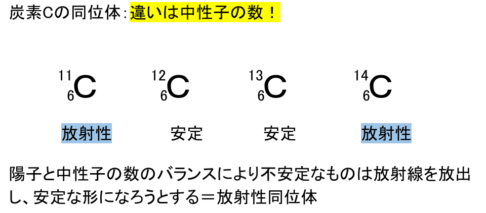 炭素の同位体