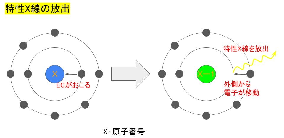 特性X線