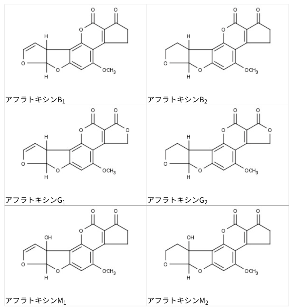 自然毒：アフラトキシン