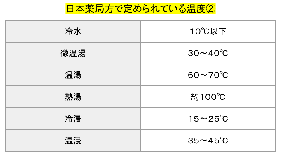 局方温度