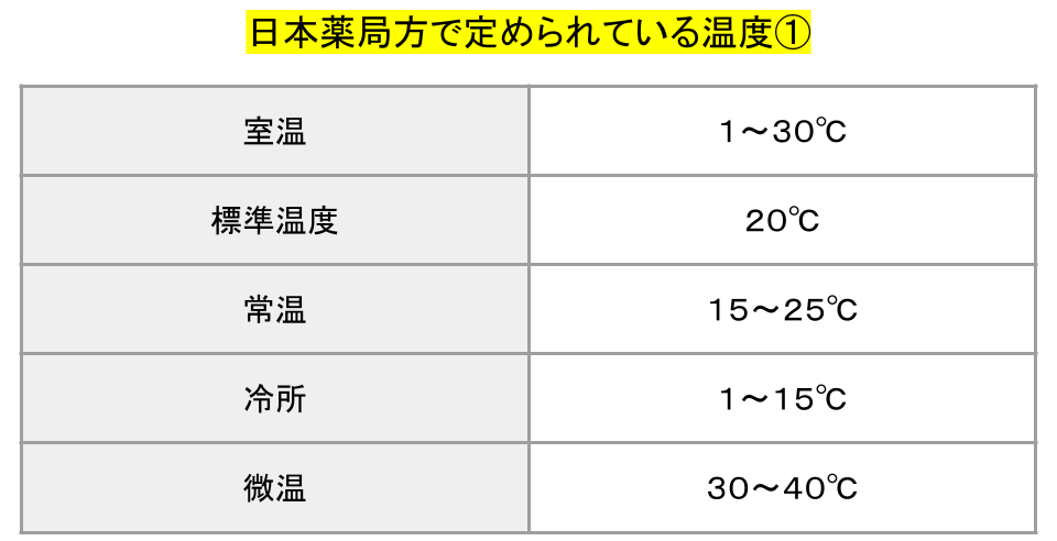 局方温度