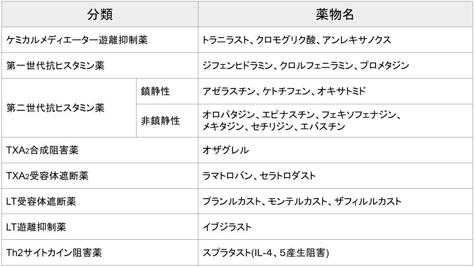 抗アレルギー薬まとめ