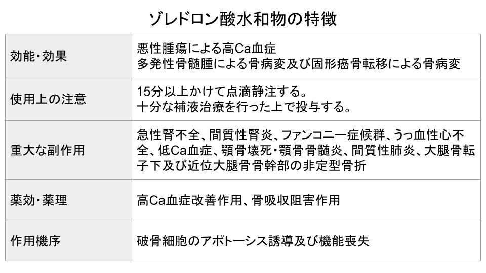 ゾレドロン酸水和物の特徴